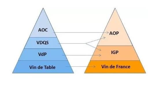 法国红酒产区及等级aop与aoc区别？